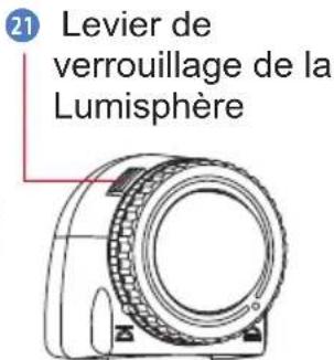 21 Levier de verrouillage de la Lumisphère