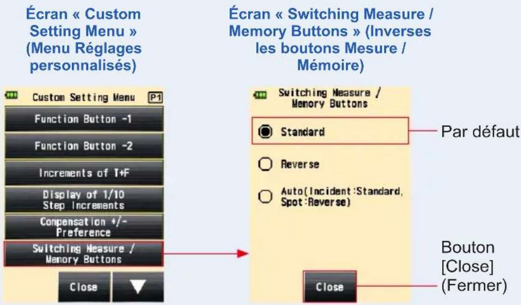 Écran « Custom Setting Menu » (Menu Réglages personnalisés) Écran « Switching Measure / Memory Buttons » (Inverses les boutons Mesure / Mémoire) Custom Setting Menu P1 Function Button -1 Function Button -2 Increments of 1+F Display of 1/10 Step Increments Compensation +/- Preference Switching Measure / Memory Buttons Par défaut Switching Measure / Memory Buttons Standard Reverse Auto(Incident:Standard, Spot:Reverse) Bouton [Close] (Fermer) Close Close