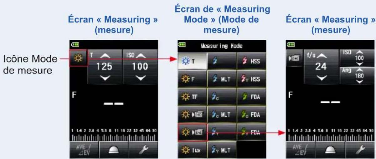 Écran « Measuring » (mesure) Écran de « Measuring Mode » (Mode de mesure) Écran « Measuring » (mesure) Icône Mode de mesure 1 2 3 4 5 6 7 8 9 10 11 12 13 14 15 16 17 18 19 20 21 22 23 24 25 26 27 28 29 30 T ISO 125 100 F Measuring Mode T HSS F MLT HSS TF FDA SF MLT FDA LUX MLT 1/s ISO 24 Ang 1/s 100 Ang 180 F 1.4 2.8 4.5 6 8 11 16 22 32 45 64 90 AVE / ΔEV