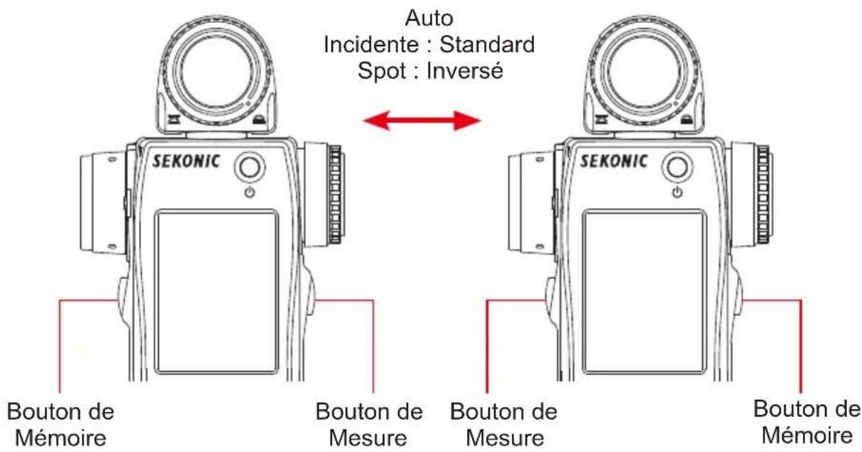 Auto Incidente : Standard Spot : Inversé SEKONIC Bouton de Mémoire Bouton de Mesure Bouton de Mesure SEKONIC Bouton de Mémoire