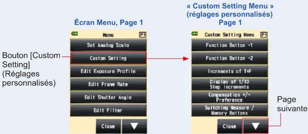 Écran Menu, Page 1 Bouton [Custom Setting] (Réglages personnalisés) Menu Set Analog Scale Custom Setting Edit Exposure Profile Edit Frame Rate Edit Shutter Angle Edit Filter Close Page suivante « Custom Setting Menu » (réglages personnalisés) Page 1 Custom Setting Menu Function Button -1 Function Button -2 Increments of T+F Display of 1/10 Step Increments Compensation +/- Preference Switching Measure / Memory Buttons Close