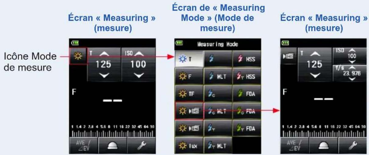 Écran « Measuring » (mesure) Écran de « Measuring Mode » (Mode de mesure) Écran « Measuring » (mesure) Icône Mode de mesure 1 125 ISO 100 F Measuring Mode T HSS F MLT HSS TF FDA FC HLT FDA LUX MLT F 1 1.4 2 2.8 4 5.6 8 11 18 22 32 45 64 90 AVE / ΔEV ISO 125 100 f/s 23.976 AVE / ΔEV