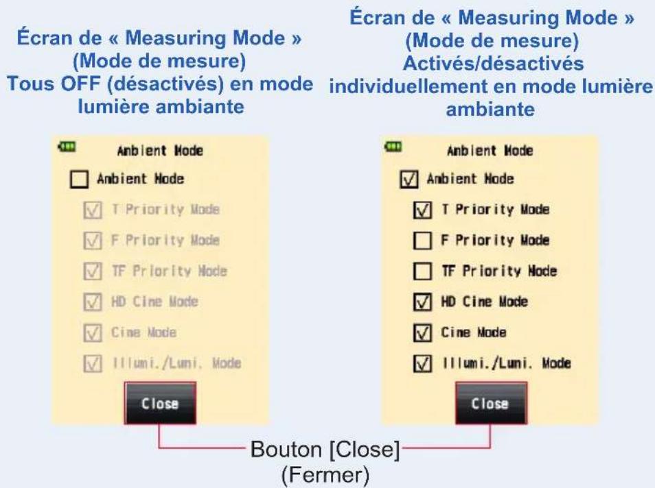 Écran de « Measuring Mode » (Mode de mesure) Tous OFF (désactivés) en mode lumière ambiante Écran de « Measuring Mode » (Mode de mesure) Activés/désactivés individuellement en mode lumière ambiante Ambient Mode Ambient Mode ✓ T Priority Mode ✓ F Priority Mode ✓ TF Priority Mode ✓ HD Cine Mode ✓ Cine Mode ✓ Illumi./Luni. Mode Close Ambient Mode Ambient Mode ✓ T Priority Mode ✓ F Priority Mode ✓ TF Priority Mode ✓ HD Cine Mode ✓ Cine Mode ✓ Illumi./Luni. Mode Close Bouton [Close] (Fermer)