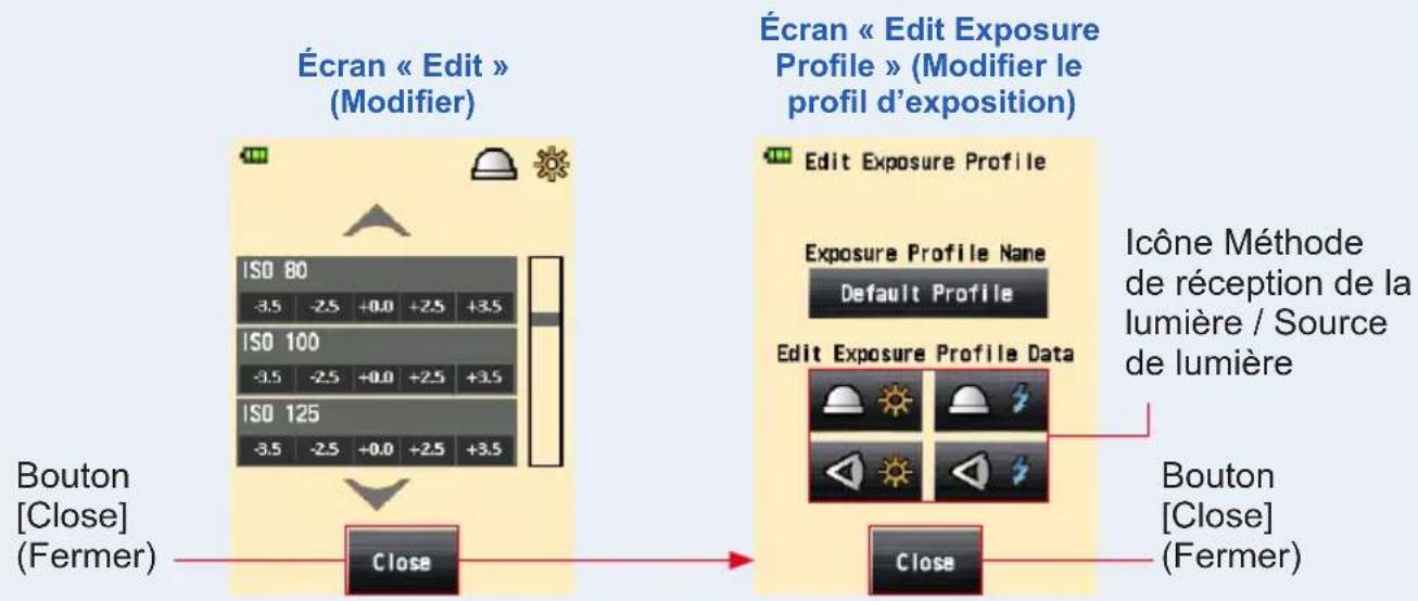 Écran « Edit » (Modifier) Écran « Edit Exposure Profile » (Modifier le profil d'exposition) Edit Exposure Profile Exposure Profile Name Default Profile Edit Exposure Profile Data Bouton [Close] (Fermer) Close Icône Méthode de réception de la lumière / Source de lumière Bouton [Close] (Fermer)