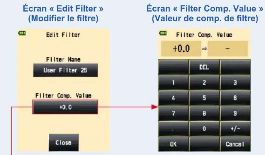 Écran « Edit Filter » (Modifier le filtre) Edit Filter Filter Name User Filter 25 Filter Comp. Value +0.0 Close Écran « Filter Comp. Value » (Valeur de comp. de filtre) Filter Comp. Value +0.0 ⇒ - DEL 1 2 3 4 5 6 7 8 9 . 0 +/- OK Cancel