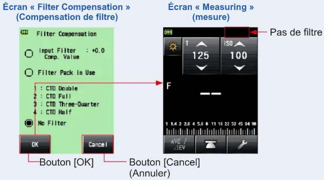 Écran « Filter Compensation » (Compensation de filtre) Filter Compensation Input Filter : +0.0 Comp. Value Filter Pack in Use : CTO Double : CTO Full : CTB Three-Quarter : CTO Half No Filter OK Cancel Bouton [OK] Bouton [Cancel] (Annuler) Écran « Measuring » (mesure) Pas de filtre