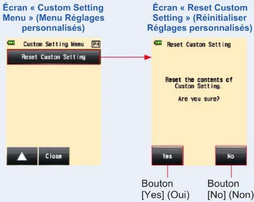 Écran « Custom Setting Menu » (Menu Réglages personnalisés) Custom Setting Menu P4 Reset Custom Setting Écran « Reset Custom Setting » (Réinitialiser Réglages personnalisés) Reset Custom Setting Reset the contents of Custom Setting. Are you sure? Yes No Bouton [Yes] (Oui) Bouton [No] (Non)
