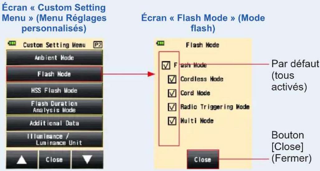 Écran « Custom Setting Menu » (Menu Régages personnalisés) Custom Setting Menu Ambient Mode Flash Mode HSS Flash Mode Flash Duration Analysis Mode Additional Data Illuminance / Luminance Unit Close Écran « Flash Mode » (Mode flash) Flash Mode ✓ Flash Mode ✓ Cordless Mode ✓ Cord Mode ✓ Radio Triggering Mode ✓ Multi Mode Par défaut (tous activés) Bouton [Close] (Fermer) Close