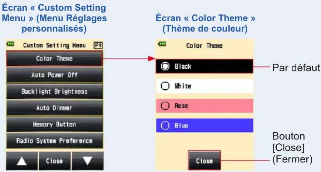 Écran « Custom Setting Menu » (Menu Réglages personnalisés) Custom Setting Menu P3 Color Theme Auto Power Off Backlight Brightness Auto Dinner Memory Button Radio System Preference Par défaut Color Theme Black White Rose Blue Bouton [Close] (Fermer) Close