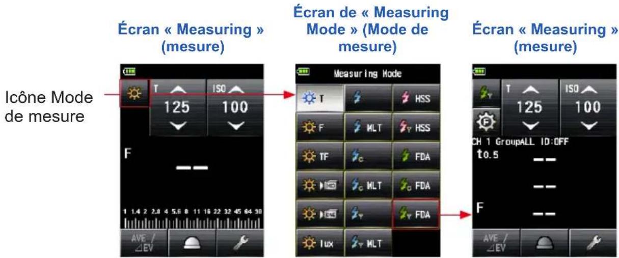 Écran « Measuring » (mesure) Écran de « Measuring Mode » (Mode de mesure) Écran « Measuring » (mesure) Icône Mode de mesure T 125 ISO F 1 1.4 2 2.8 4 5.6 8 11 18 22 32 45 64 30 AVE / ΔEV HSS F MLT HSS TF FDA C MLT FDA LUX MLT CH 1 GroupALL ID:OFF t0.5 -- F -- - AVE / ΔEV