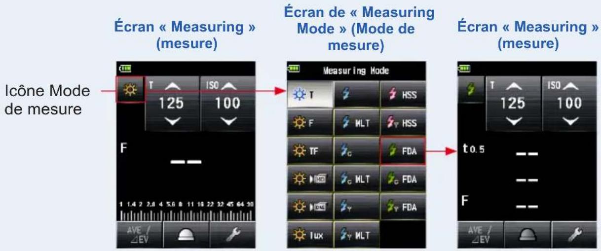 Écran « Measuring » (mesure) Écran de « Measuring Mode » (Mode de mesure) Écran « Measuring » (mesure) Icône Mode de mesure Measuring Mode T ISO 125 100 F MLT HSS TF FDA G MLT FDA LUX MLT t 0.5 -- -- -- AVE / ΔEV ISO 125 100