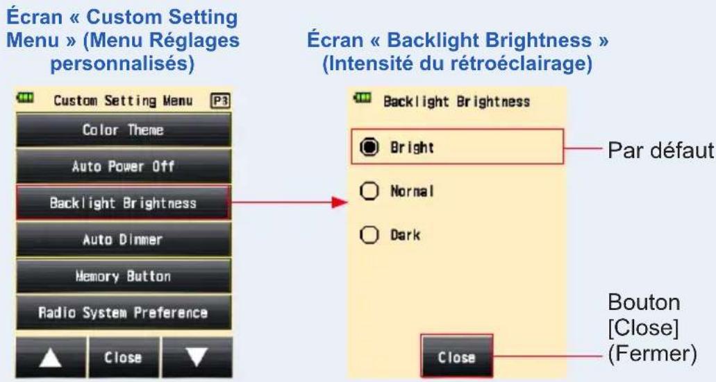 Écran « Custom Setting Menu » (Menu Réglages personnalisés) Custom Setting Menu Color Theme Auto Power Off Backlight Brightness Auto Dinner Memory Button Radio System Preference Par défaut Backlight Brightness Bright Normal Dark Close Bouton [Close] (Fermer)