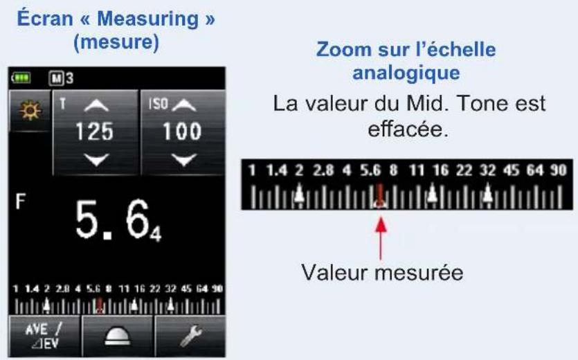 Écran « Measuring » (mesure) Zoom sur l'échelle analogique La valeur du Mid. Tone est effacée. Valeur mesurée