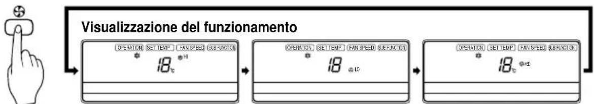 LG TMNH186BTG0 - Operazione di refrigerazione - 5