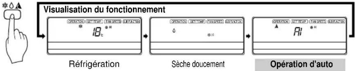 LG TMNH186BTG0 - OPÉRATION D'AUTO - 3