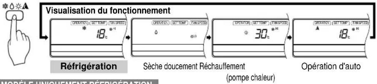 LG TMNH186BTG0 - Opération de réfrigération - 2
