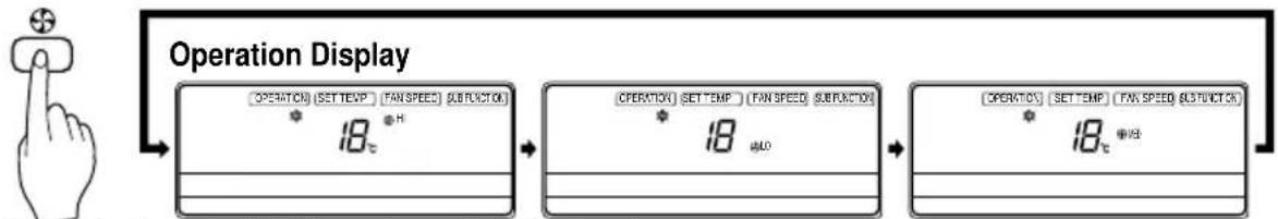 LG TMNH186BTG0 - Cooling Operation Mode - 5