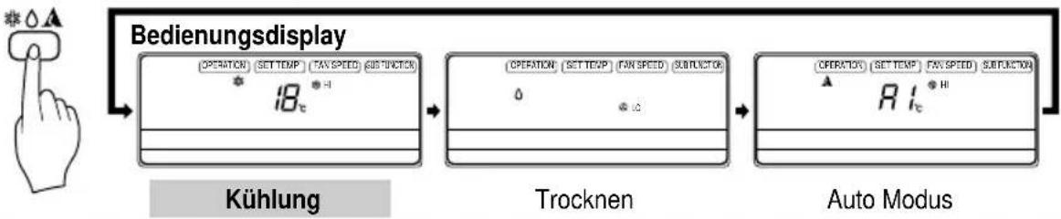 LG TMNH186BTG0 - Funktionen - 4