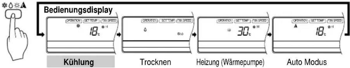 LG TMNH186BTG0 - Funktionen - 3