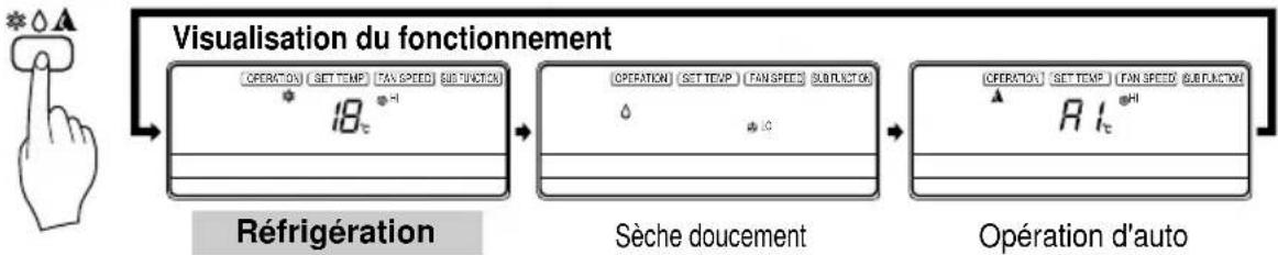 LG TMNH186BTG0 - Opération de réfrigération - 3