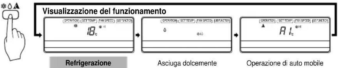 LG TMNH186BTG0 - Operazione di refrigerazione - 3