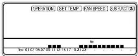 LG TMNH186BTG0 - Wöchentliche Programmierung - 5