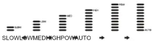 LG UU37WISL - Regolazione della velocità della ventola - 1