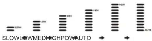 LG UU37WISL - Προσαρμογή της Ταχύτητας Ανεμιστήρα - 1