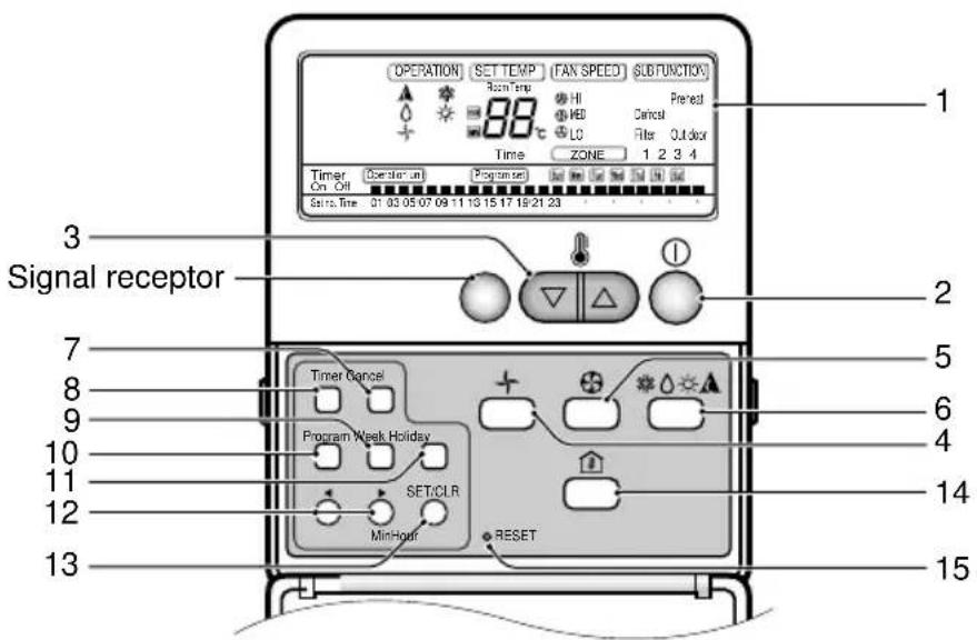LG LMNC186BTG0 - Name and Function of Remote Controller - 1