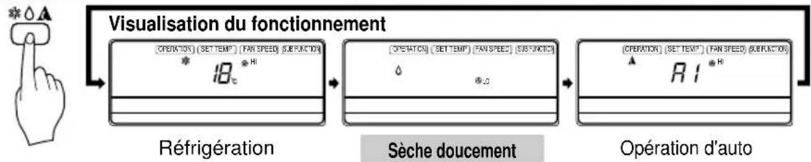 LG LMNC186BTG0 - Opération séchage doux - 3