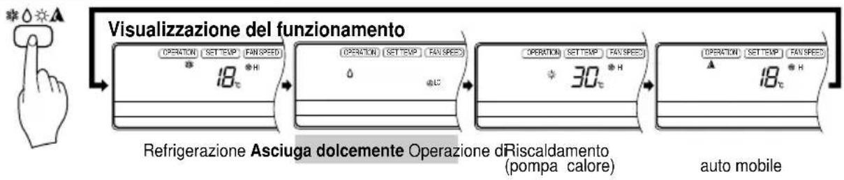 LG LMNC186BTG0 - Operazione Asciuga Dolcemente - 2