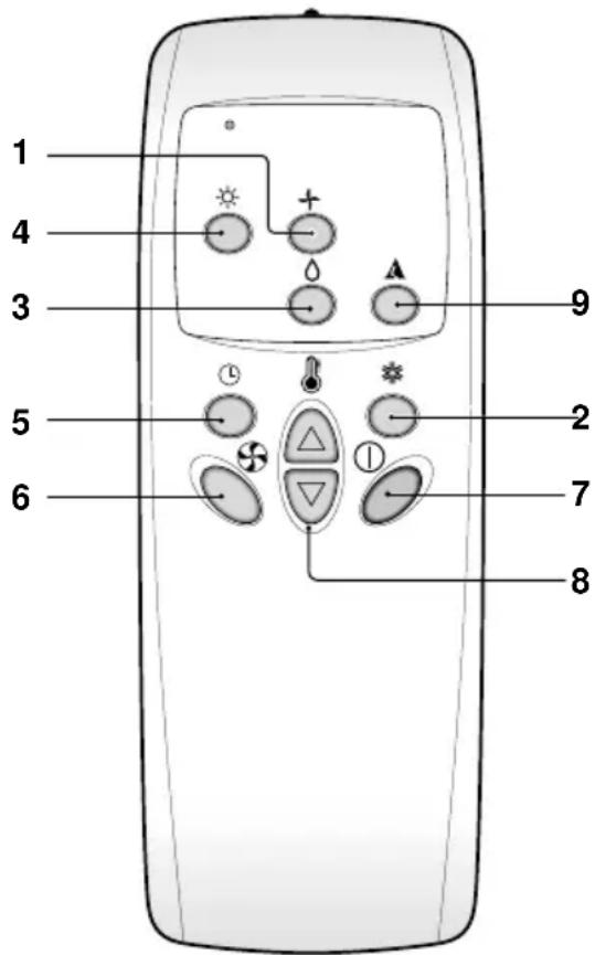 LG LMNC186BTG0 - Transmisor de señal - 1