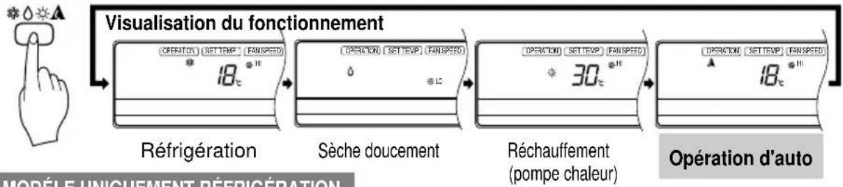 LG LMNC186BTG0 - OPÉRATION D'AUTO - 2