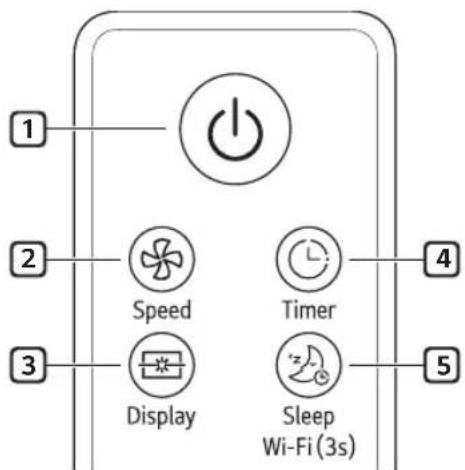LG LCF12P - Remote Controller Features - 1