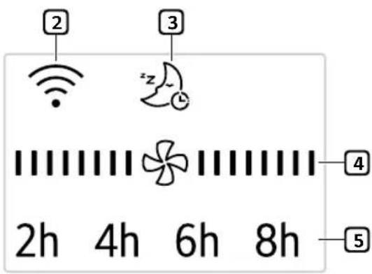 LG LCF12P - Panel de visualización de estado - 2
