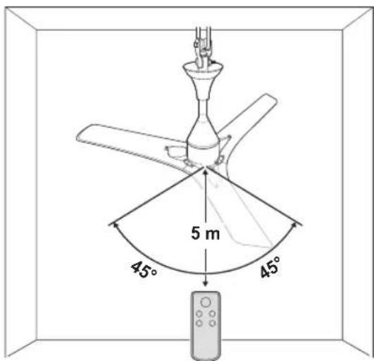 LG LCF12P - Méthode d'utilisation - 1