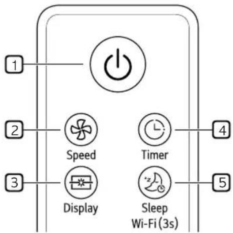 LG LCF12P - Remote Controller Features - 1