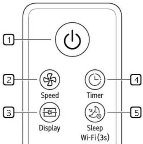 LG LCF12P - Características del control remoto - 1