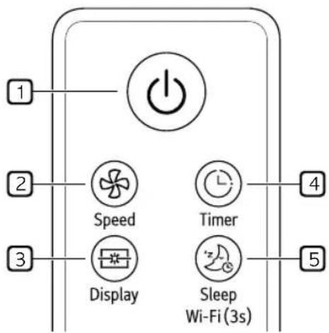 LG LCF12P - Características do controle remoto - 1