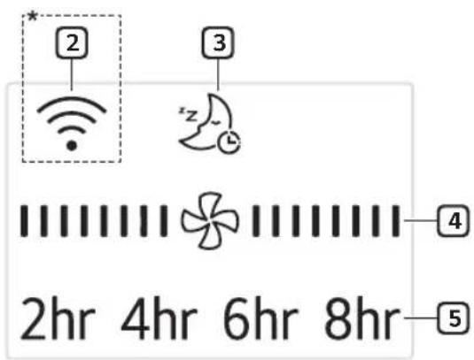 LG LCF12P - Panneau d'affichage de l'état - 2