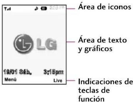 T4 Área de iconos Área de texto y gráficos 19/01 24b. 3:15pm Menú Live Indicaciones de teclas de función