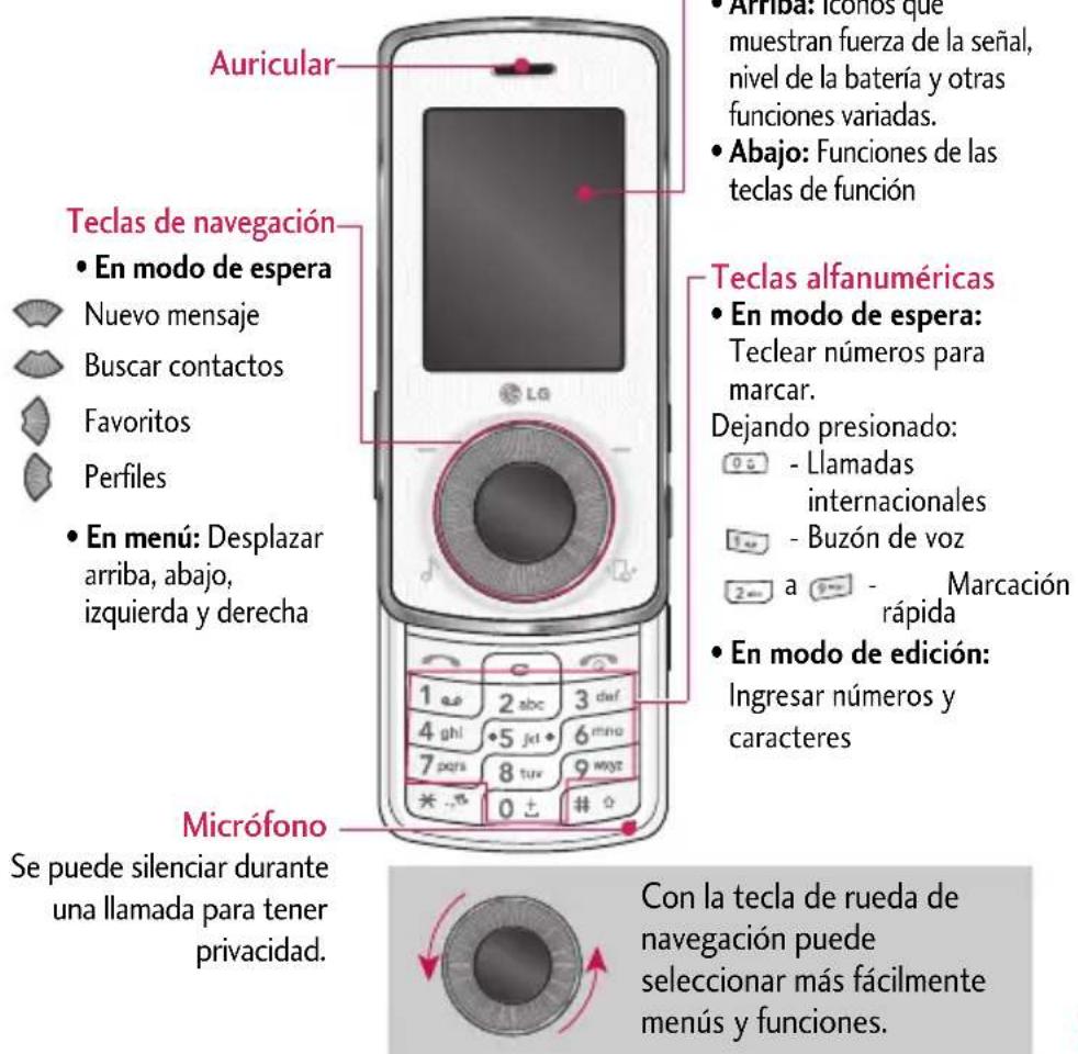 Auricular Teclas de navegación En modo de espera Nuevo mensaje Buscar contactos Favoritos Perfiles En menú: Desplazar arriba, abajo, izquierda y derecha Micrófono Se puede silenciar durante una llamada para tener privacidad. • Arriba: Iconos que muestran fuerza de la señal, nivel de la batería y otras funciones variadas. • Abajo: Funciones de las teclas de función Teclas alfanuméricas En modo de espera: Teclear números para marcar. Dejando presionado: - Llamadas internacionales - Buzón de voz a - Marcación rápida • En modo de edición: Ingresar números y caracteres Con la tecla de rueda de navegación puede seleccionar más fácilmente menús y funciones.