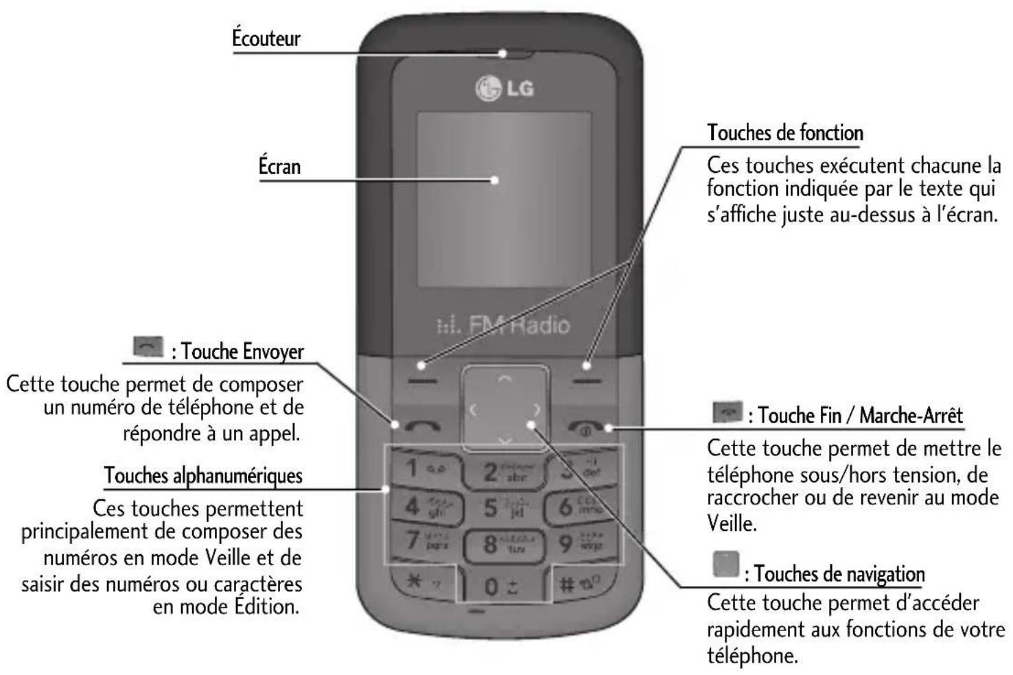 LG KP106B - Important! - 2