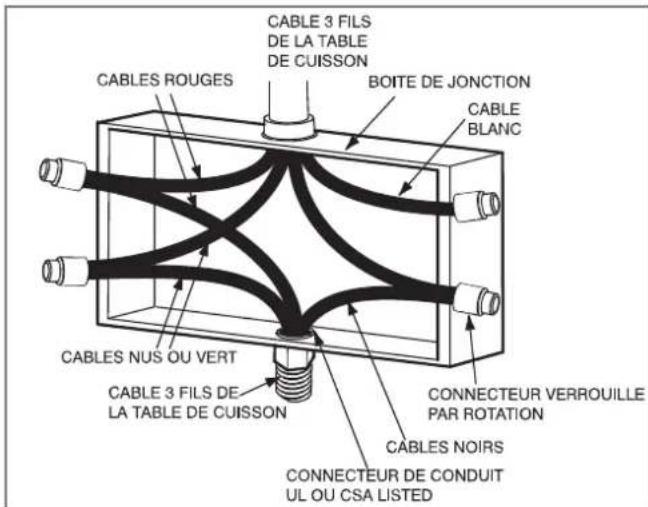 Hestan KEC30BK - Connexion à 4 fils - 1