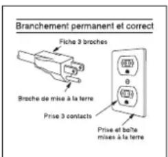 Branchement permanent et correct Fiche 3 broches Broche de mise à la terre Prise 3 contacts Prise et boute mises à la terre