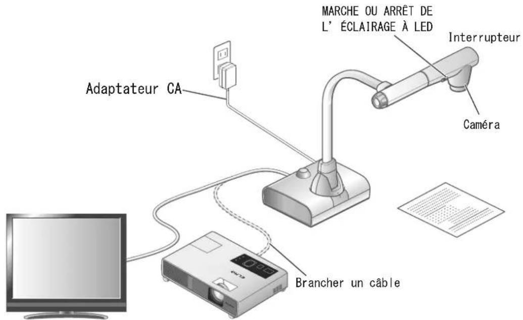 Adaptateur CA MARCHE OU ARRÊT DE L'ÉCLAIRAGE À LED Interrupteur Caméra Brancher un câble