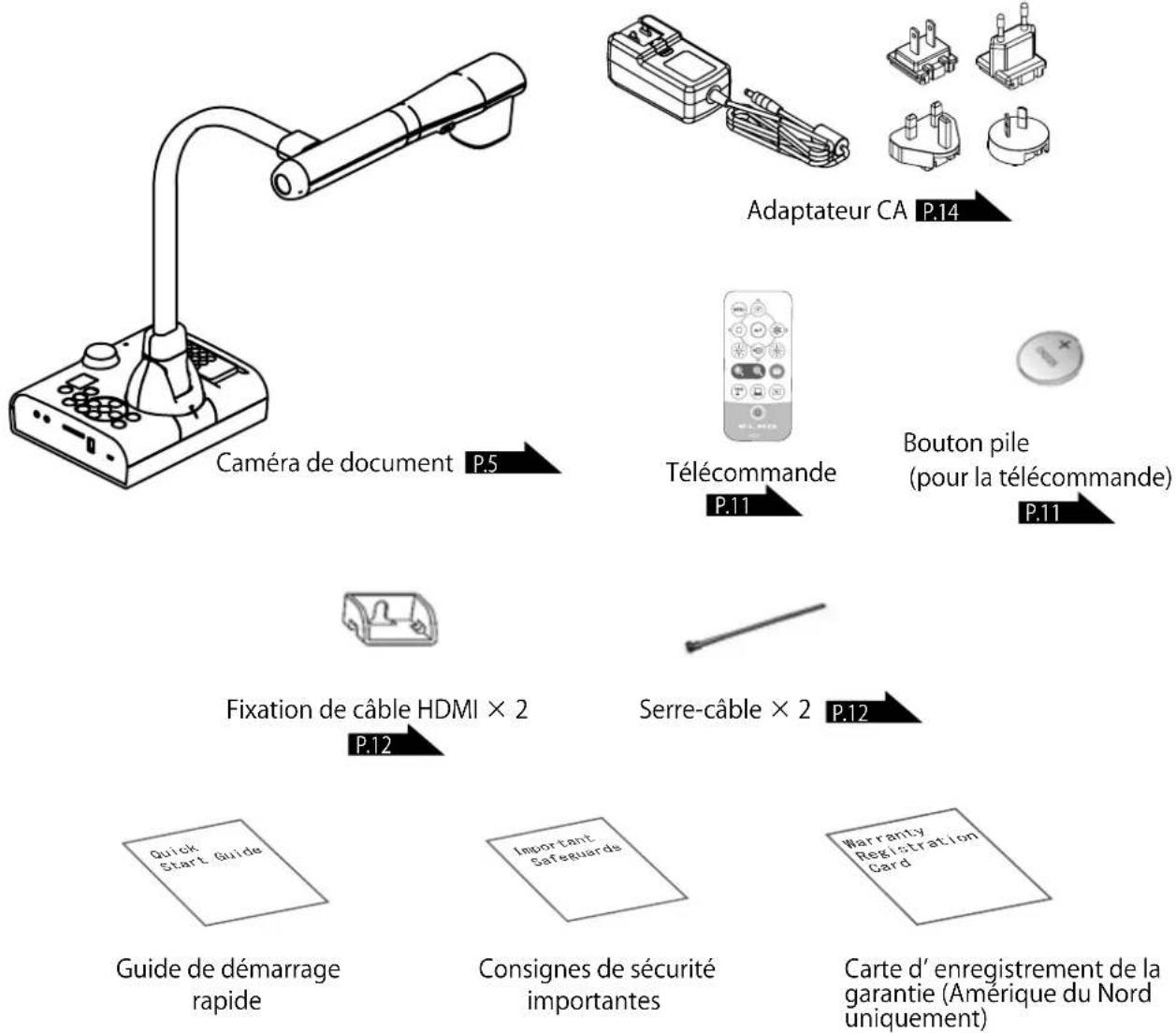 Adaptateur CA P.14 Caméra de document P.5 Télécommande P.11 Bouton pile (pour la télécommande) P.11 Fixation de câble HDMI × 2 P.12 Serre-câble × 2 P.12 Quick Start Guide Guide de démarrage rapide Important Safereards Consignes de sécurité importantes Warranty Registration Card Carte d'enregistrement de la garantie (Amérique du Nord uniquement)