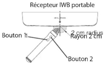 Récepteur IWB portable 2 cm radius Rayon 2 cm Bouton 1 Bouton 2