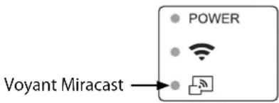 POWER Voyant Miracast