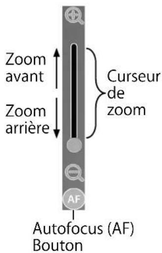 Zoom avant Zoom arrière Curseur de zoom Autofocus (AF) Bouton
